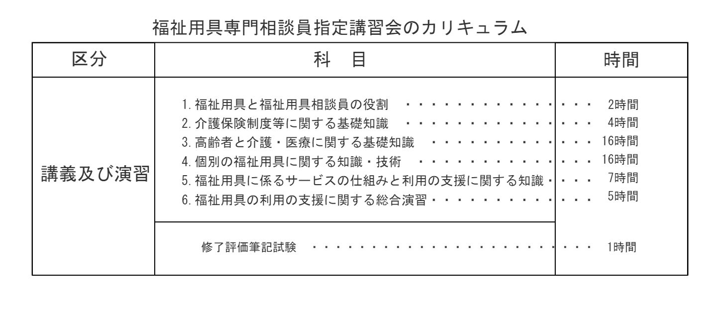 カリキュラム表