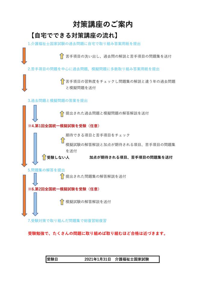 受験対策講座の流れ表